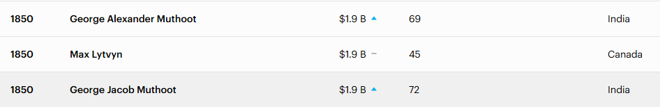 Цей хлопець із Києва створив додаток, яким користується половина Кремнієвої долини